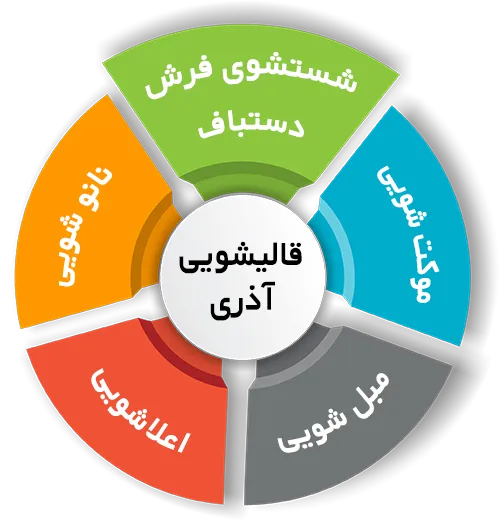 انواع خدمات در قالیشویی آذری
